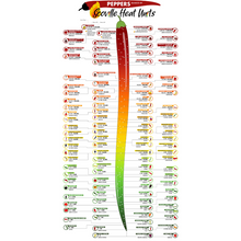 Molho de Pimenta Vermelha / Red Chilli Sauce - Cepêra (150ml)