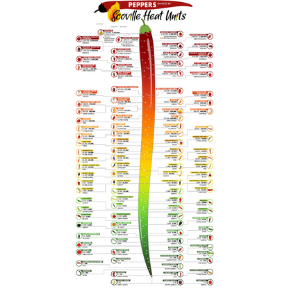 Molho de Pimenta Vermelha - Cepêra (150ml)